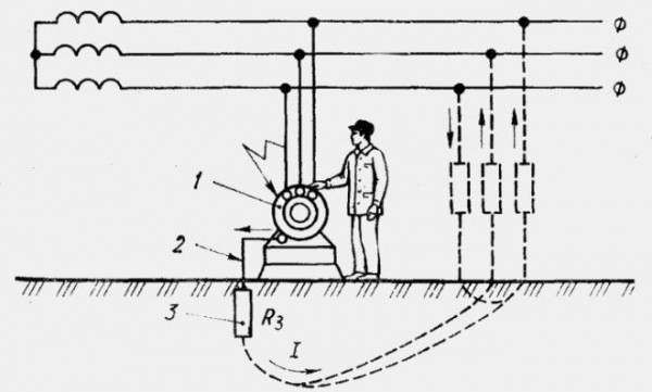 Заземление электроустановок и оборудования – виды и правила