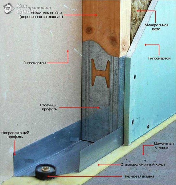 Из чего и как делается закладная в перегородке из гипсокартона: лучшие методы и материалы