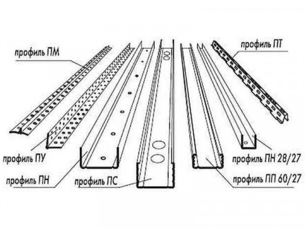 Размеры профилей для гипсокартона: полная информация и справочник