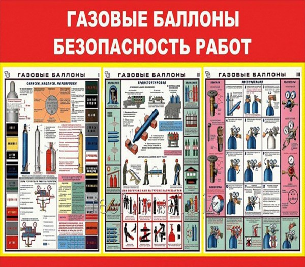 Техника безопасности при газовой сварке: требования к помещению, оборудованию, правила проведения работ