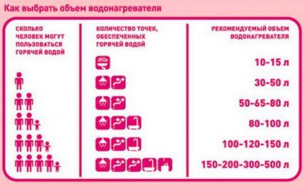 Электрический накопительный бойлер для нагрева воды: советы выбора и ТОП-12 лучших моделей