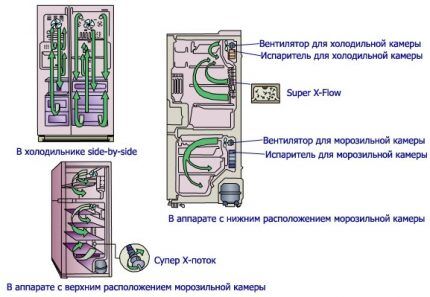 Холодильники Dexp: обзор модельного ряда + сравнение с другими марками на рынке