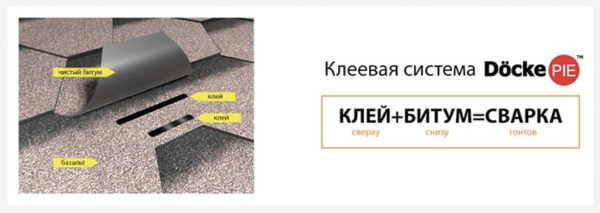 Пошаговое руководство по самостоятельному монтажу мягкой кровли из гибкой черепицы