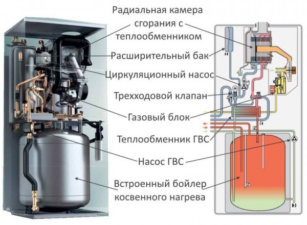 Какой газовый котел выбрать для отопления дома — 3 примера и рекомендации