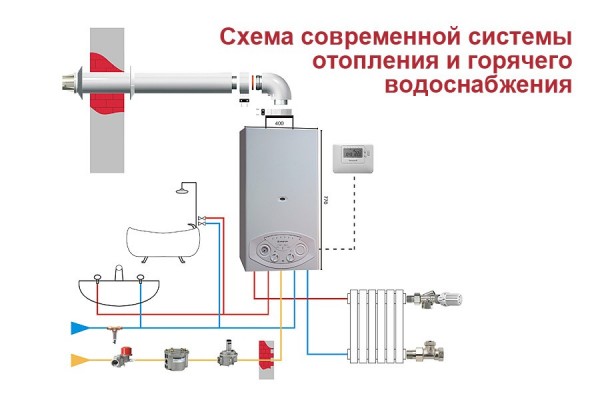 Какой газовый котел выбрать для отопления дома — 3 примера и рекомендации