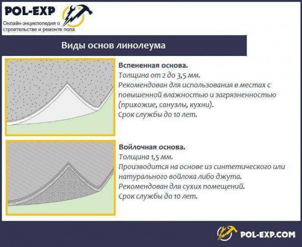 Какие виды утеплителя под линолеум выбрать? Основные виды и особенности