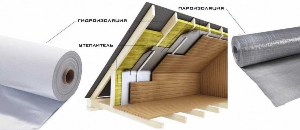 Какие виды утеплителя под линолеум выбрать? Основные виды и особенности