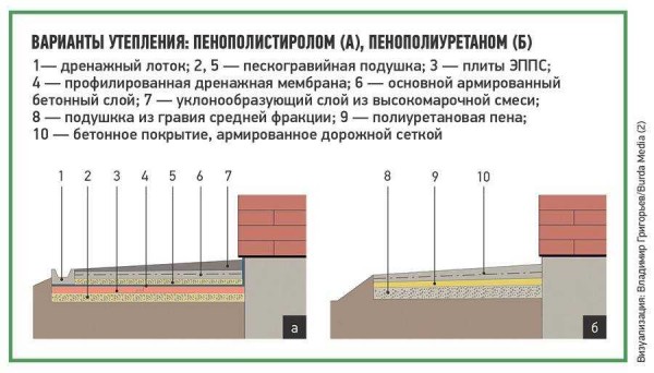 Пошаговая инструкция: как правильно утеплить отмостку вокруг дома