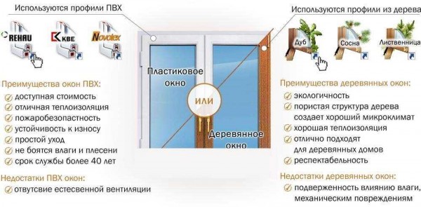 Пластиковые трехстворчатые окна: преимущества, особенности, цены — лучший выбор для вашего дома