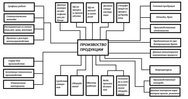 Производство профиля для гипсокартона: оборудование, этапы изготовления, расходы