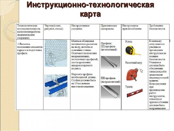 Производство профиля для гипсокартона: оборудование, этапы изготовления, расходы