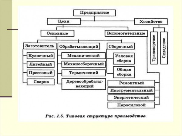 Производство профиля для гипсокартона: оборудование, этапы изготовления, расходы