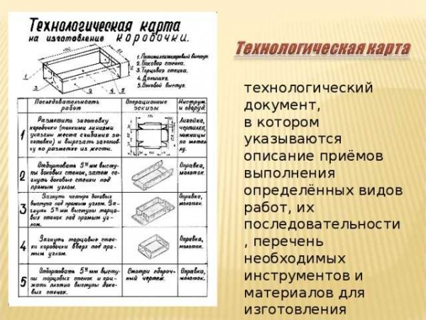 Производство профиля для гипсокартона: оборудование, этапы изготовления, расходы