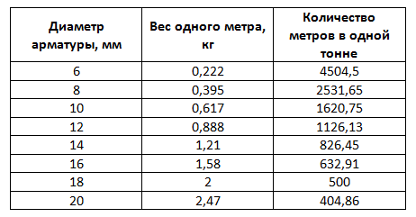 Строительная арматура — композитная, залог прочности любого здания