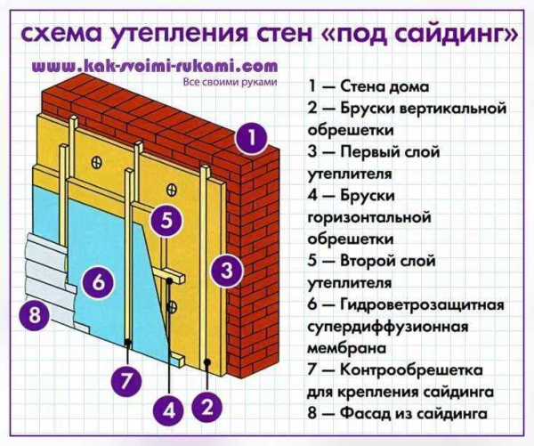 Утепление плиты фундамента: критерии выбора утеплителя и советы по проведению работ