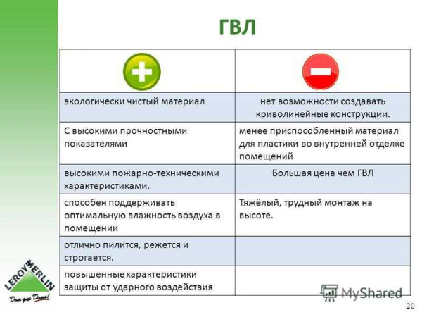 Плюсы и минусы гипсокартона: все, что нужно знать