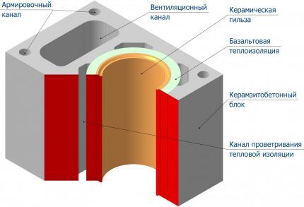 Что делать, если в газовом котле конденсат: методы профилактики образования «росы» в дымоходе