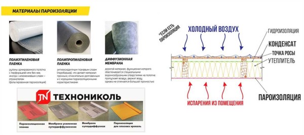 Рулонные утеплители для крыши: виды, выбор и монтаж материала