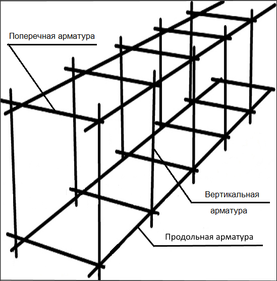 Строительная арматура — композитная, залог прочности любого здания