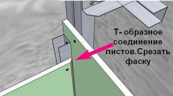 Плюсы и минусы гипсокартона: все, что нужно знать