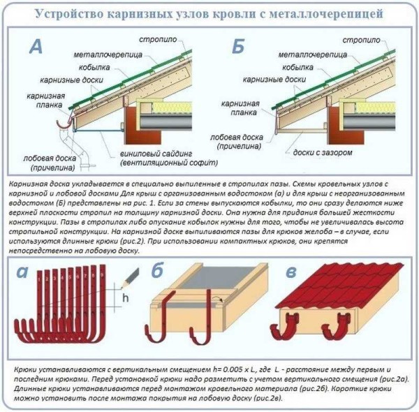 Как перекрыть крышу: подготовка, выбор кровельного материала, монтаж