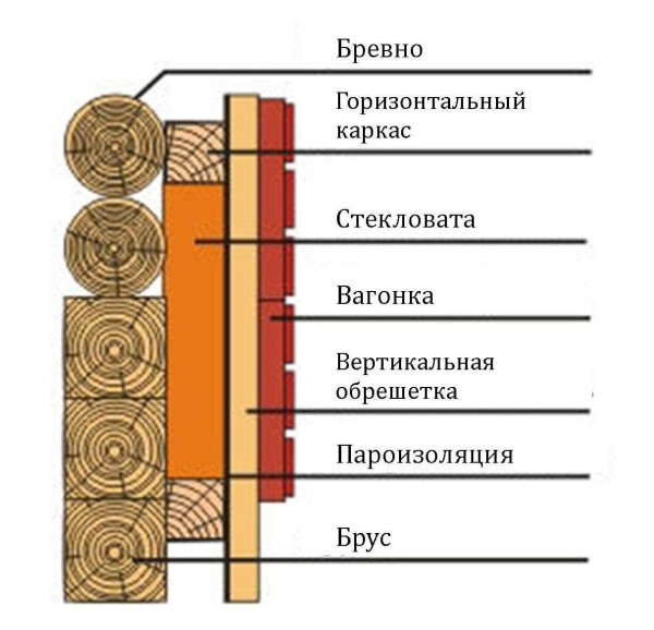 Утепление стен деревянного дома изнутри: лучшие способы и советы