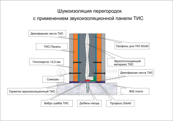 Плюсы и минусы гипсокартона: все, что нужно знать