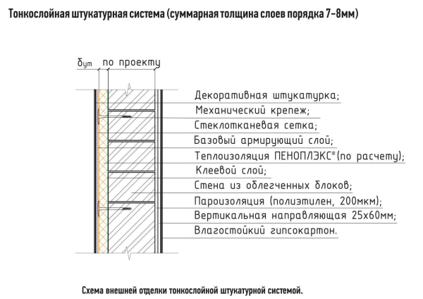 Утепление плиты фундамента: критерии выбора утеплителя и советы по проведению работ