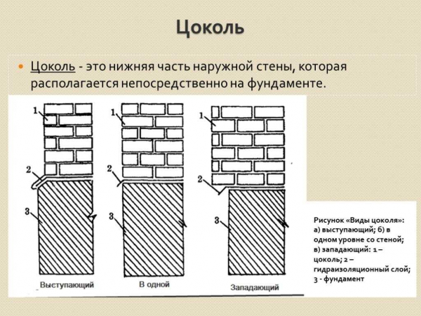 Цокольная плитка: достоинства и недостатки, виды и советы по самостоятельному облицовыванию