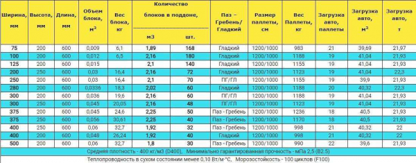 Вес пеноблока: методы расчета и практическое применение