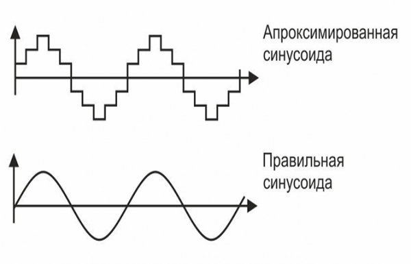 Как выбрать ИБП для газового котла – советы профессионалов