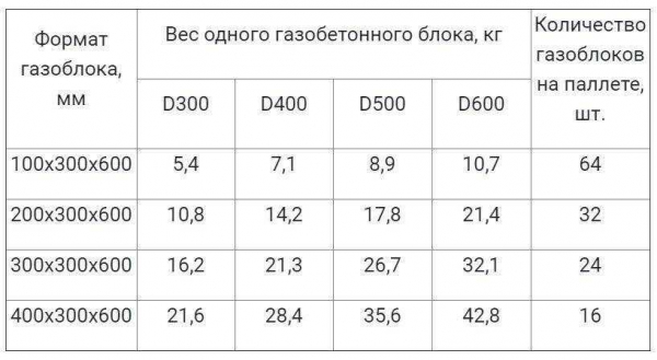 Вес пеноблока: методы расчета и практическое применение