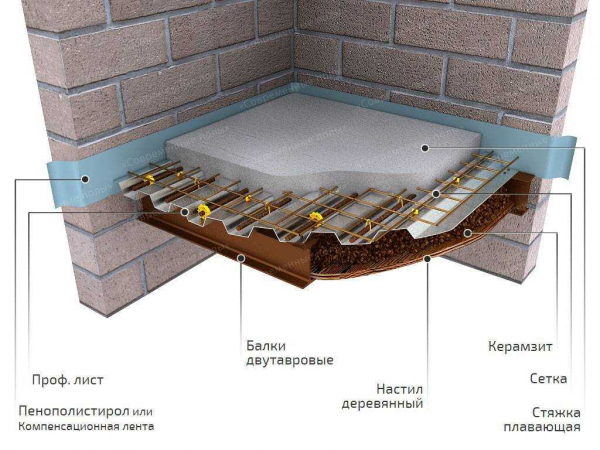 Создание бетонного пола на балконе с укладкой сверху линолеума, краски и плитки: особенности и техника