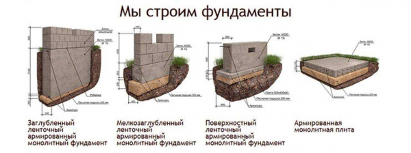 Пошаговая инструкция по строительству мелкозаглубленного ленточного фундамента для бани: подробное руководство