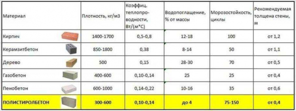 Вес пеноблока: методы расчета и практическое применение