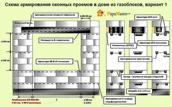 Виды армирующей кладочной сетки для газобетонных блоков, правила применения