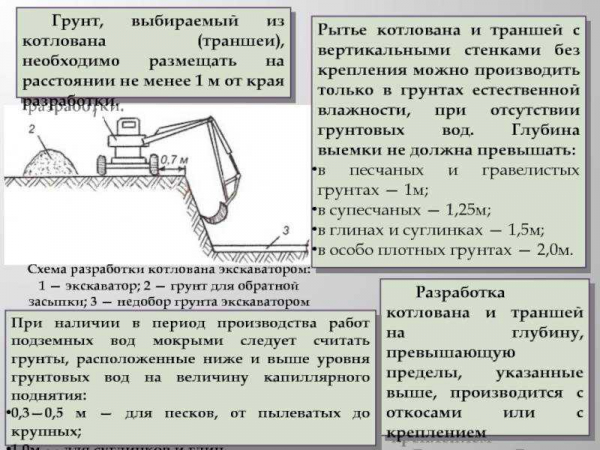 Все о копке котлована вручную: метод, подход и цена за куб