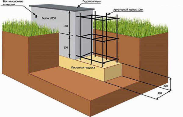 Пошаговая инструкция по строительству мелкозаглубленного ленточного фундамента для бани: подробное руководство
