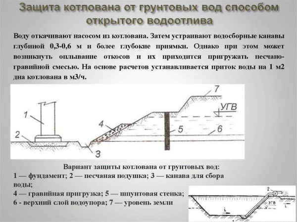 Все о копке котлована вручную: метод, подход и цена за куб