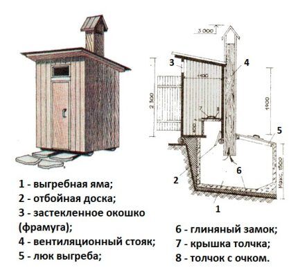 Чертеж дачного туалета: популярные схемы постройки для самостоятельного проекта