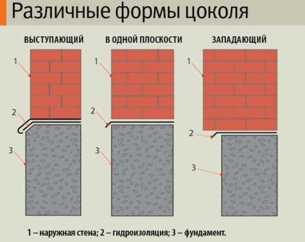 Цокольная плитка: достоинства и недостатки, виды и советы по самостоятельному облицовыванию