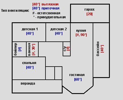 Проектирование и монтаж систем вентиляции: лучшие схемы + монтажные нюансы