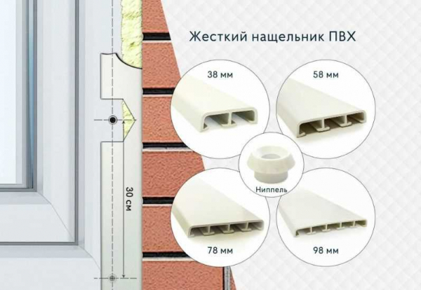 Виды нащельников для пластиковых окон, критерии выбора и правила установки | Наш Журнал