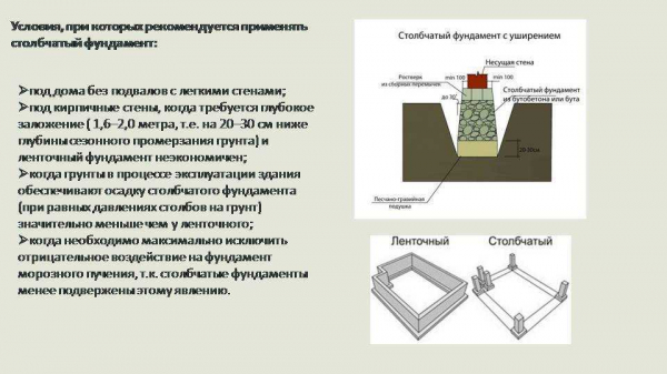 Пошаговая инструкция по строительству мелкозаглубленного ленточного фундамента для бани: подробное руководство