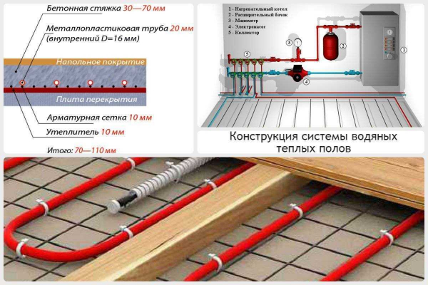 Этапы устройства теплого водяного пола на бетонном основании: пошаговая инструкция