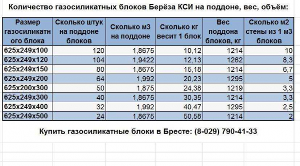 Вес пеноблока: методы расчета и практическое применение