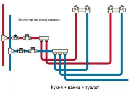 Монтаж металлопластиковых труб своими руками: технология соединения и примеры разводки