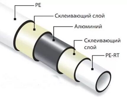 Монтаж металлопластиковых труб своими руками: технология соединения и примеры разводки