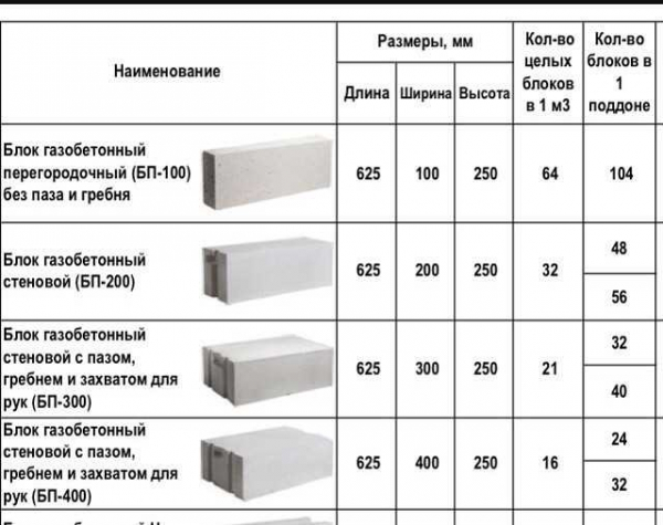 Вес пеноблока: методы расчета и практическое применение