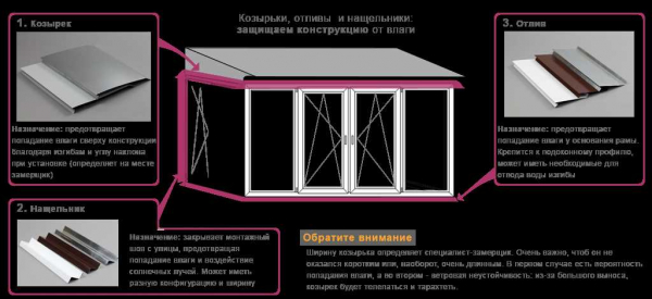 Виды нащельников для пластиковых окон, критерии выбора и правила установки | Наш Журнал